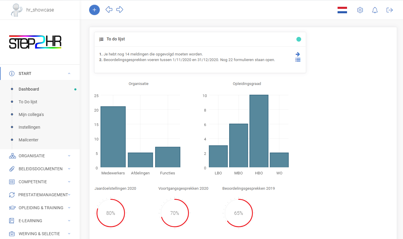 Step2HR dashboard HRM software