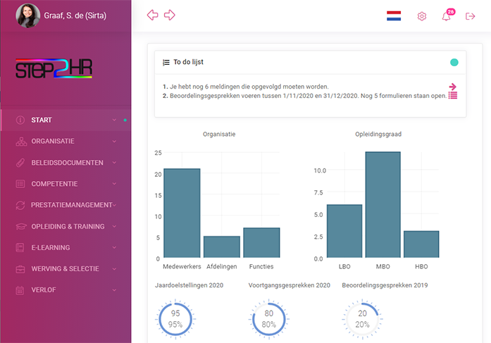 HR  gebruikers interface