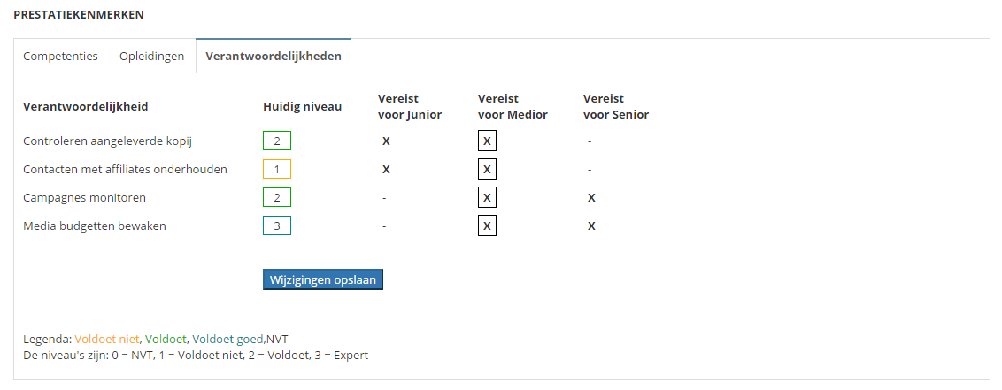 Step2HR verantwoordelijkheden