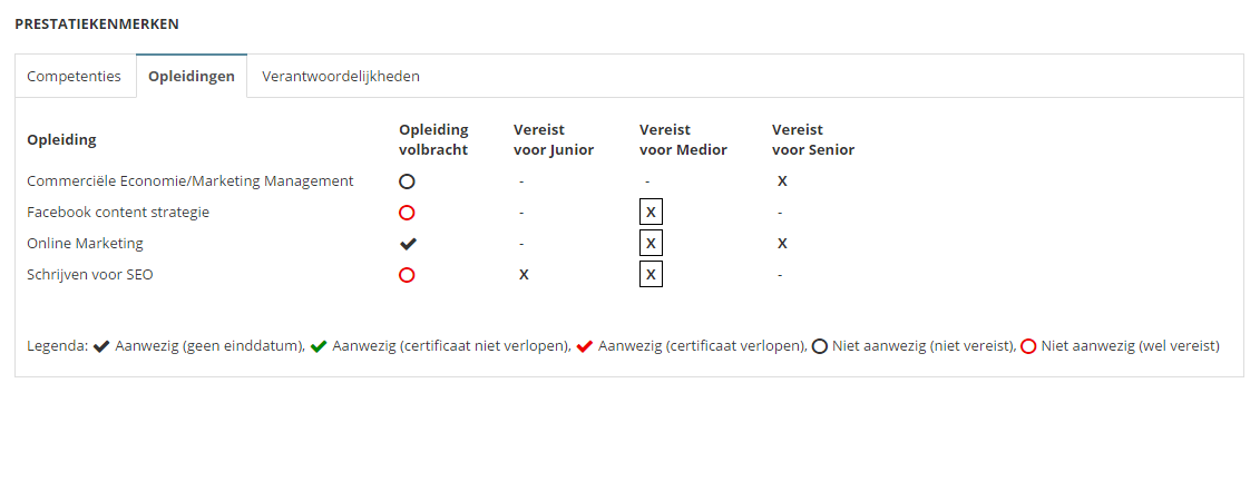 Step2HR opleidingen