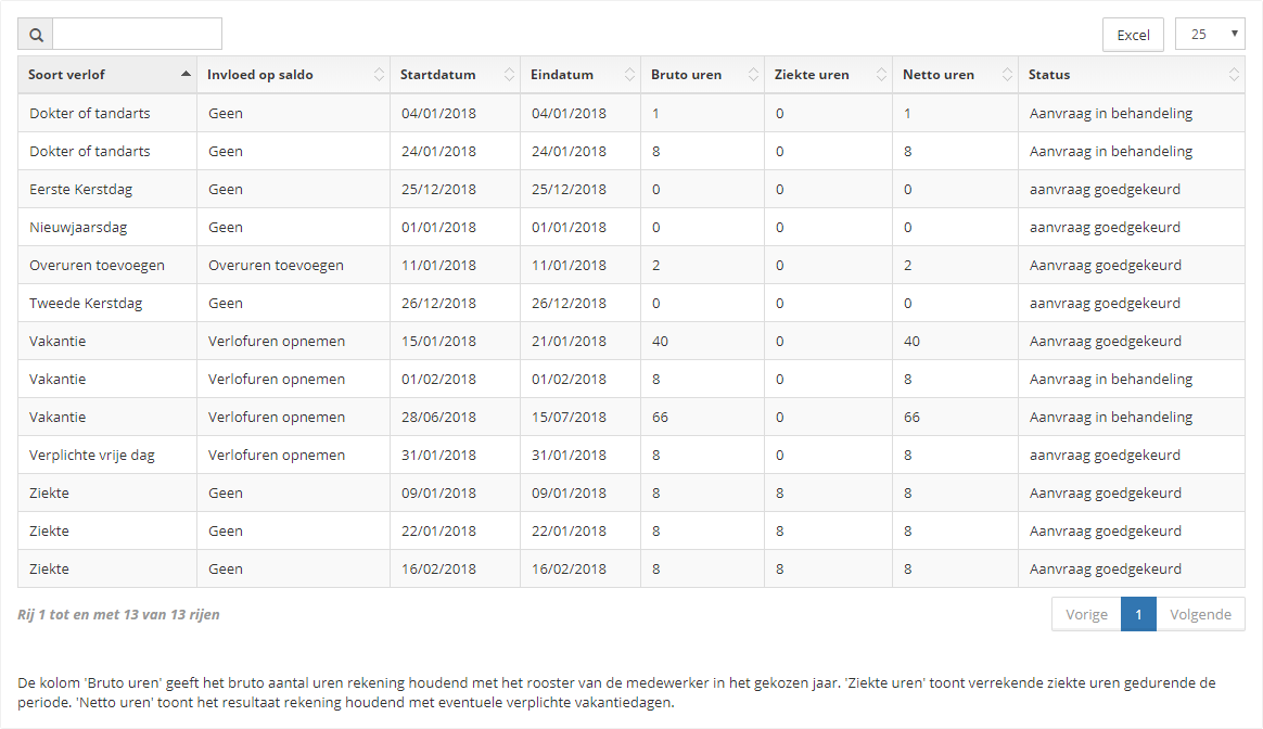 Overzicht verlof status medewerker